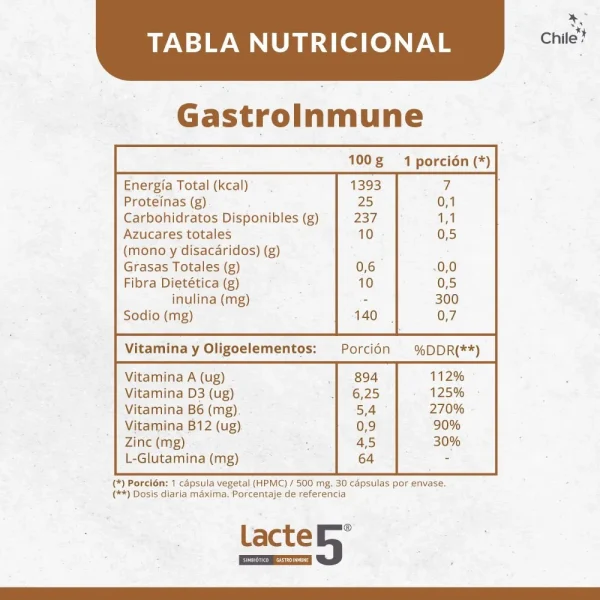 Lacte 5 Gastro Senior - Imagen 2