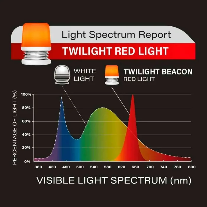 TWILIGHT BEACON RED LIGHT - Imagen 8