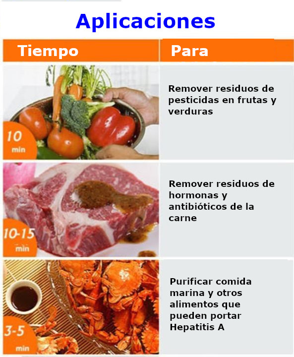 933-15 Ozonificador para Aire y Agua - Imagen 8